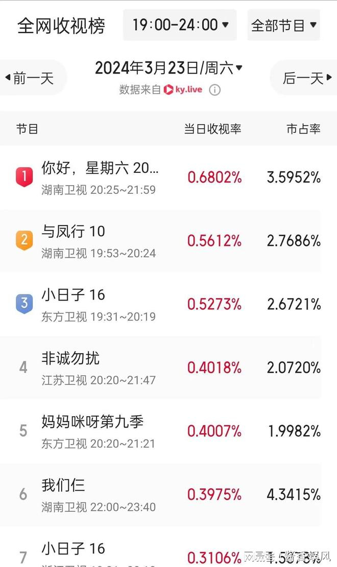 ▲ 文韬答题，受伤的是齐思钧